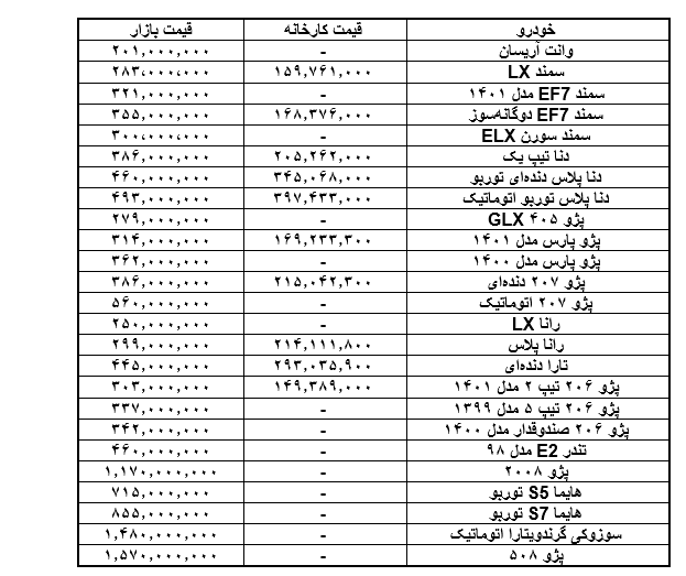 لیست قیمت محصولات ایران خودرو امروز 6 اردیبهشت 1401