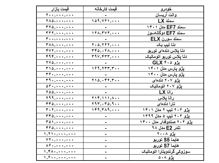لیست قیمت محصولات ایران خودرو امروز 9 اردیبهشت 1401