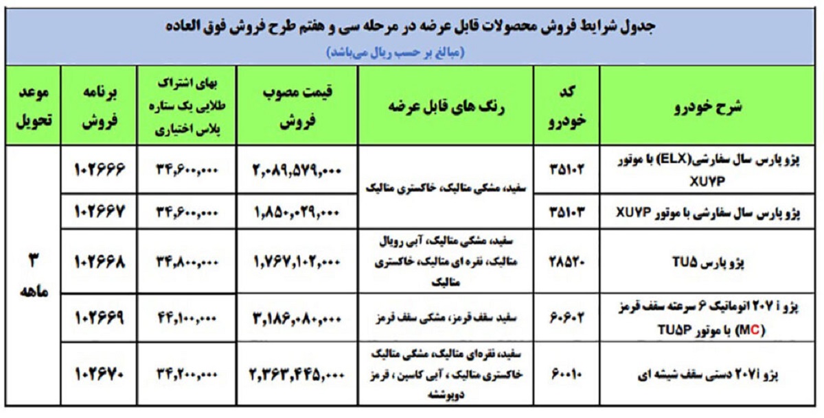 فروش فوری ایران خودرو عید فطر 1401