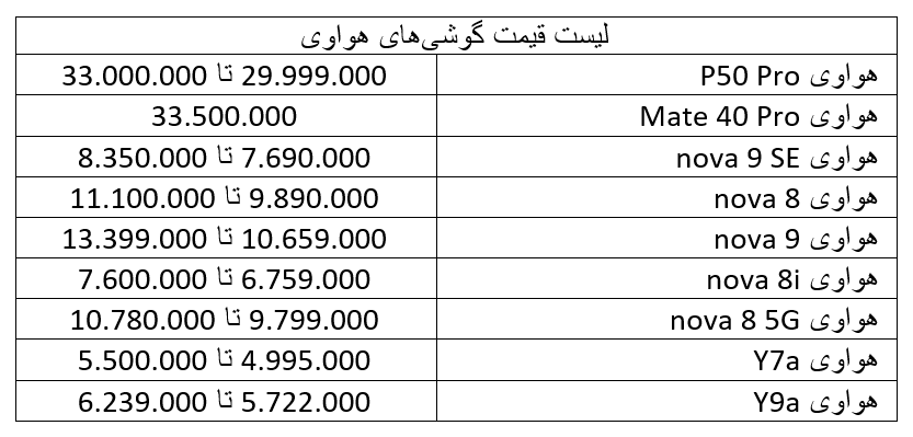 لیست قیمت گوشی هوآوی امروز ۴ خرداد ۱۴۰۱