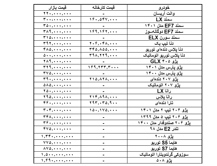  لیست قیمت محصولات ایران خودرو امروز 1 خرداد 1401