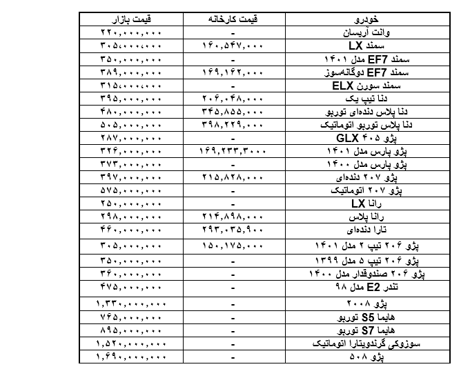  لیست قیمت محصولات ایران خودرو امروز 2 خرداد 1401
