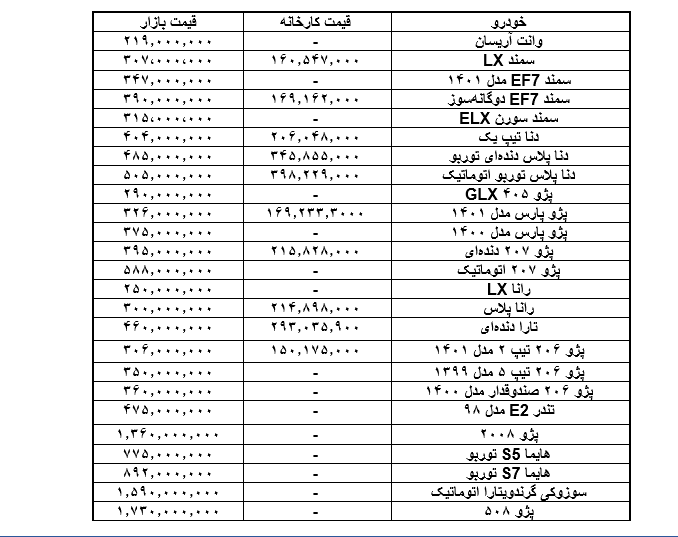 لیست قیمت محصولات ایران خودرو امروز 3 خرداد 1401
