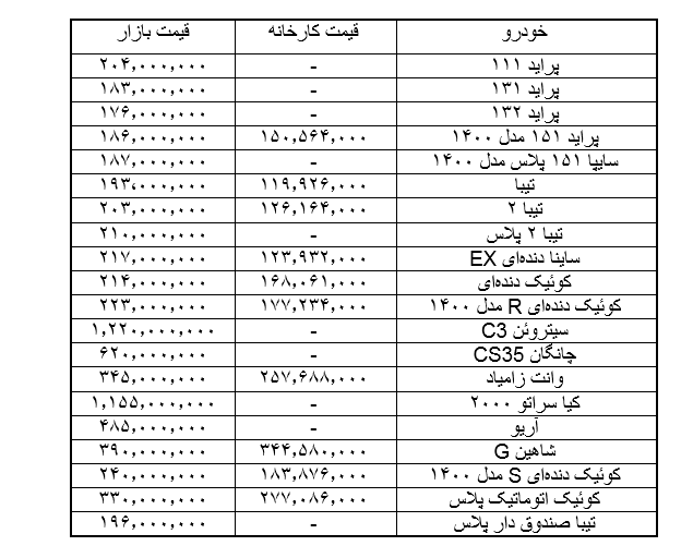 لیست قیمت محصولات سایپا امروز 4 خرداد 1401