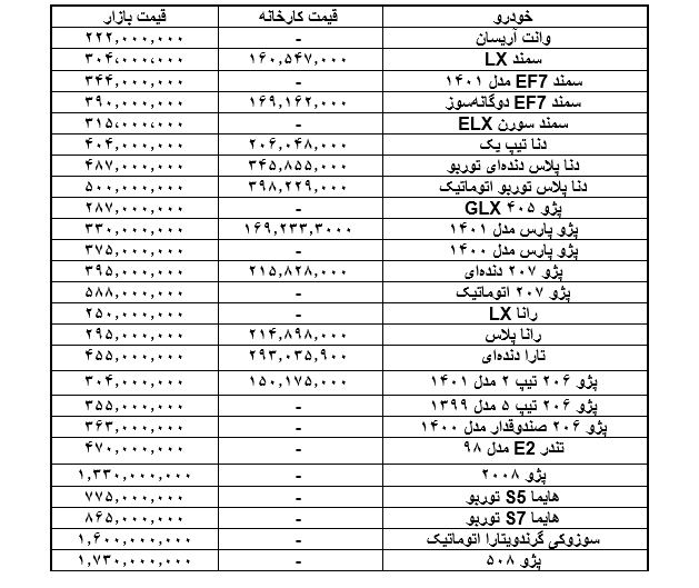  لیست قیمت محصولات ایران خودرو امروز 4 خرداد 1401