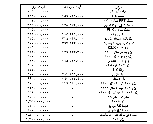 لیست قیمت محصولات ایران خودرو امروز 14 اردیبهشت 1401