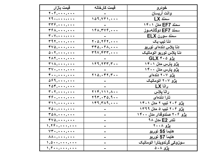 لیست قیمت محصولات ایران خودرو امروز 15 اردیبهشت 1401
