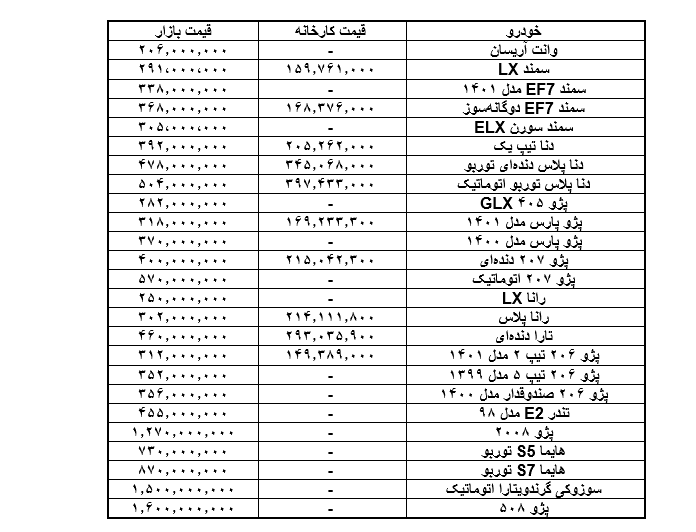 لیست قیمت محصولات ایران خودرو امروز 16 اردیبهشت 1401