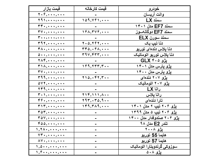 لیست قیمت محصولات ایران خودرو امروز 18 اردیبهشت 1401