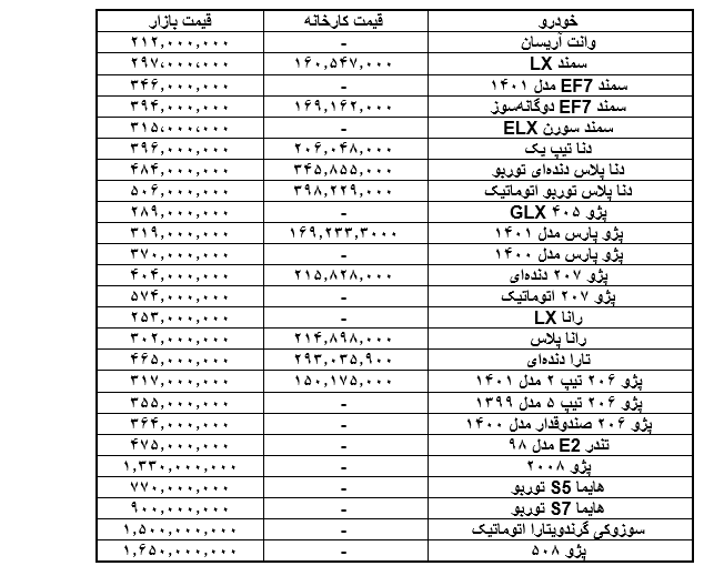 لیست قیمت محصولات ایران خودرو امروز 23 اردیبهشت 1401