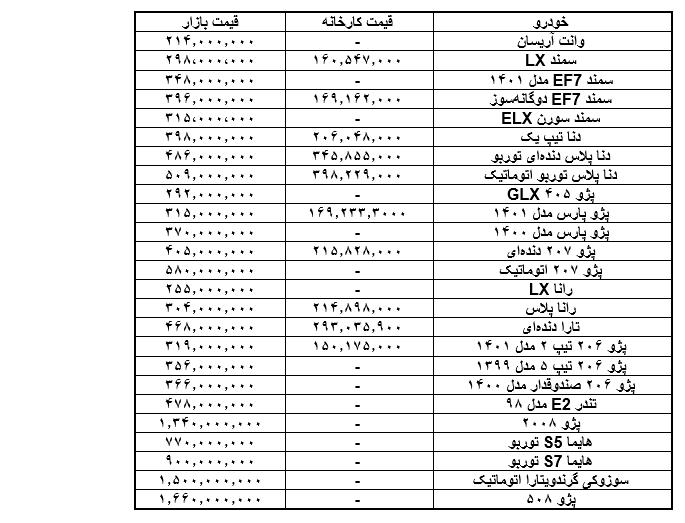 لیست قیمت محصولات ایران خودرو امروز 24 اردیبهشت 1401