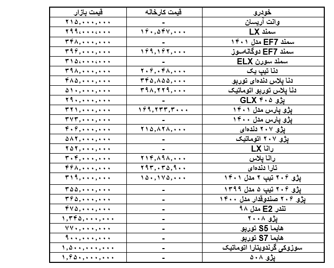  لیست قیمت محصولات ایران خودرو امروز 25 اردیبهشت 1401
