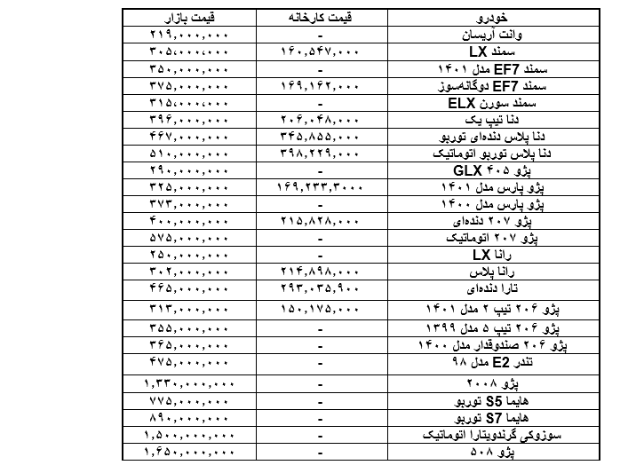  لیست قیمت محصولات ایران خودرو امروز 30 اردیبهشت 1401