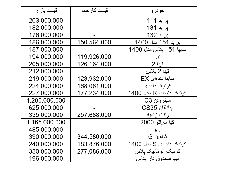 لیست قیمت محصولات سایپا امروز 5 خرداد 1401