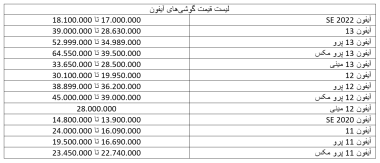 قیمت گوشی آیفون امروز 17 اردیبهشت 1401