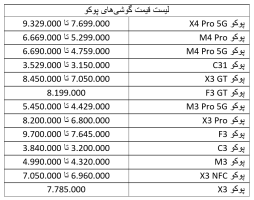 لیست قیمت گوشی پوکو امروز 17 اردیبهشت 1401