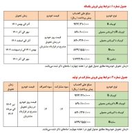 طرح فروش خودروهای سایپا بدون قرعه کشی از امروز آغاز می‌شود [+جدول و شرایط فروش]