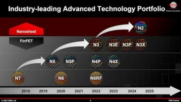 تکنولوژی تراشه های 3 نانومتری TSMC از اوایل 2023 قابل بهرهبرداری است