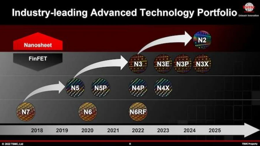 تکنولوژی تراشه های 3 نانومتری TSMC از اوایل 2023 قابل بهره‌برداری است