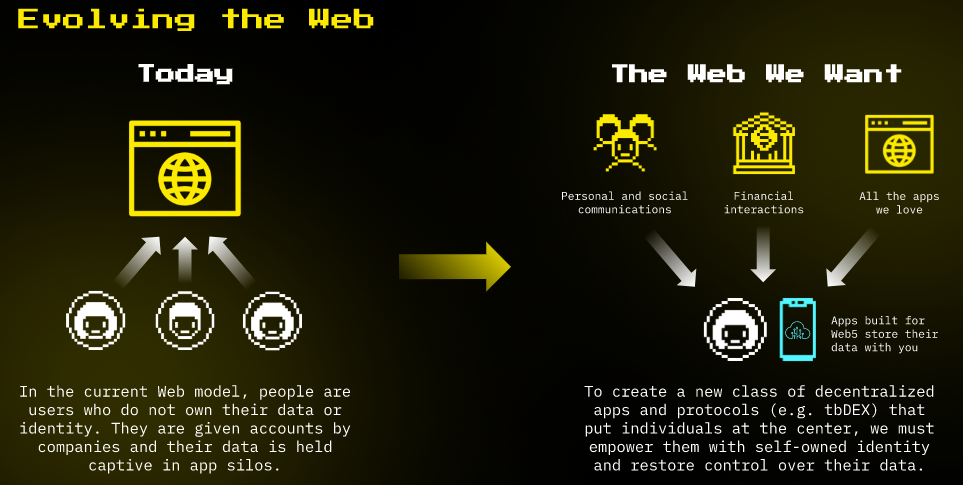 جک دورسی به پشتوانه بیت کوین، شبکه غیرمتمرکز Web 5.0 را ایجاد می‌کند