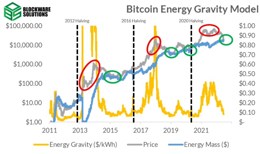 Bitcoin's new upward trend is possible under these conditions