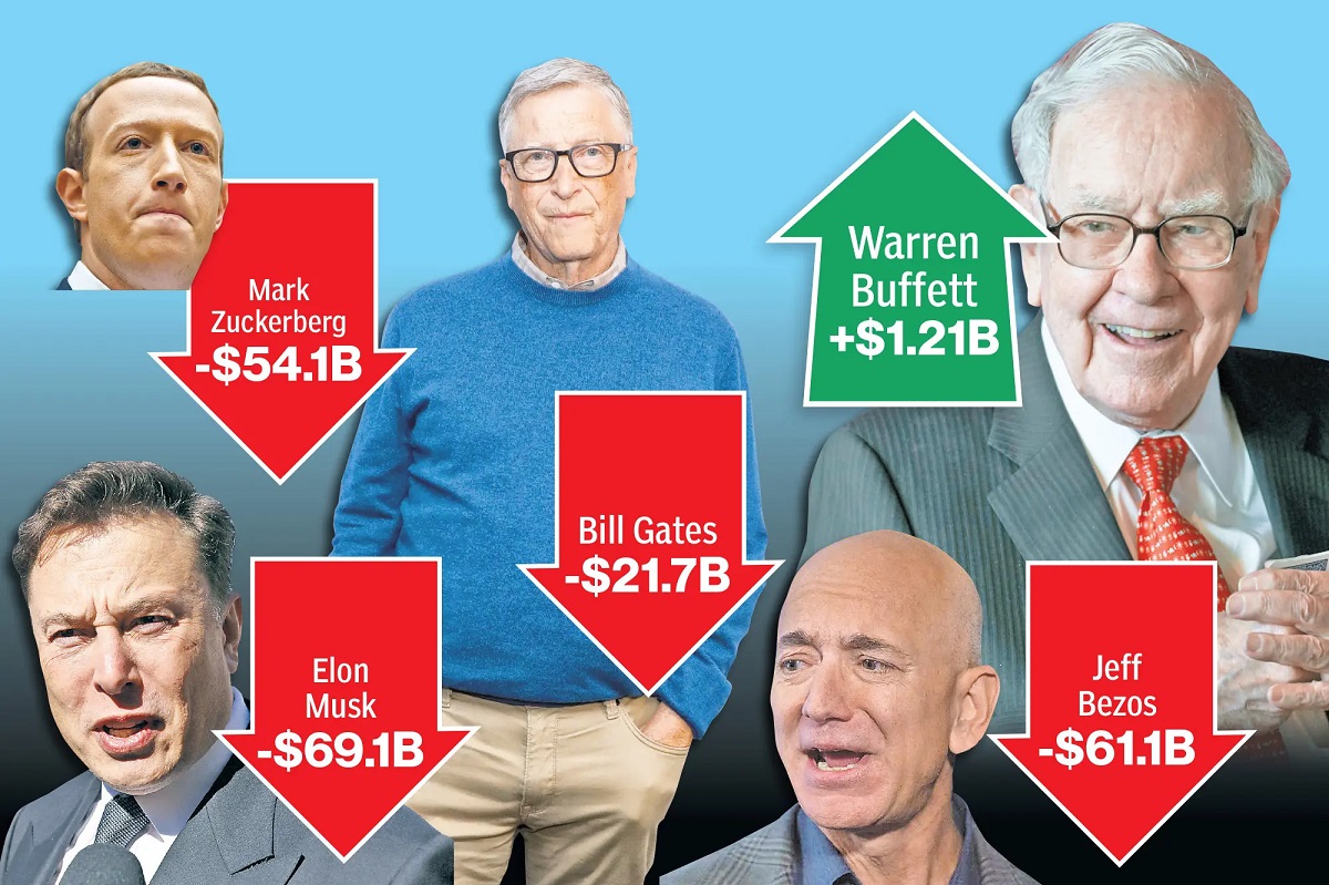 A huge loss of the richest people in the world 