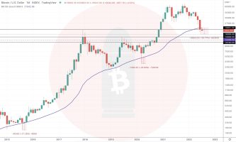 پیشبینی کف قیمتی بیت کوین با شاخص MVRV-Z؛ بیت کوین به 15 هزار دلار میرسد