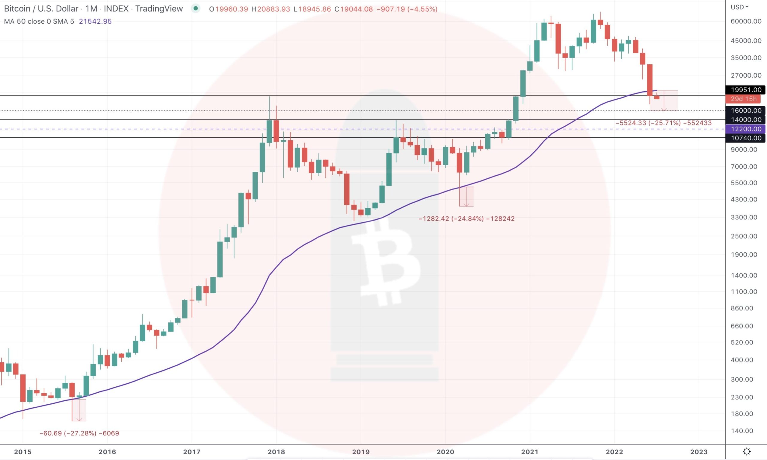 Bitcoin price floor prediction with MVRV-Z index;  Bitcoin reaches $15,000