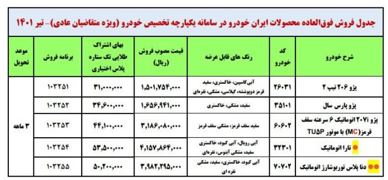 دومین مرحله فروش فوق العاده ایران خودرو در سامانه یکپارچه آغاز شد [تحویل 3 ماهه]