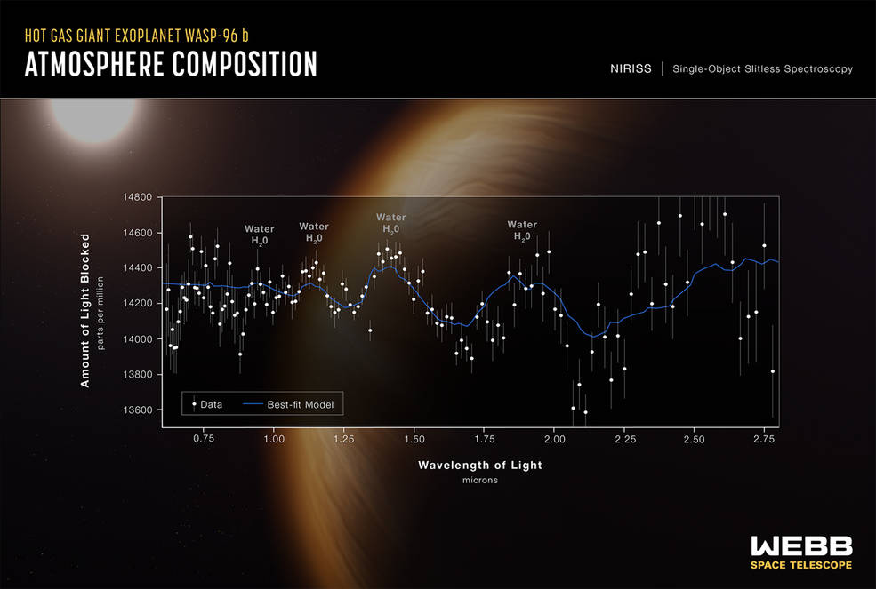 تماشا کنید: ناسا اولین تصاویر رنگی تلسکوپ جیمز وب را منتشر کرد