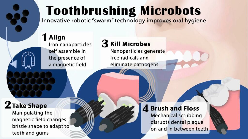 سلامت دهان و دندان با یک میکروربات ؛ مسواک و نخ دندان را فراموش کنید!