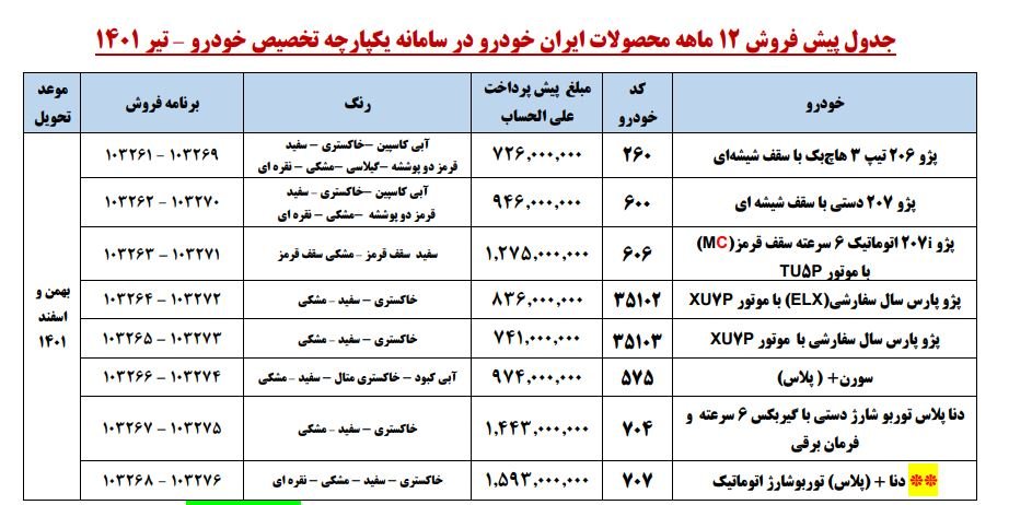 قرعه کشی ایران خودرو 25 تیر 1401 + محصولات و قیمت‌ها