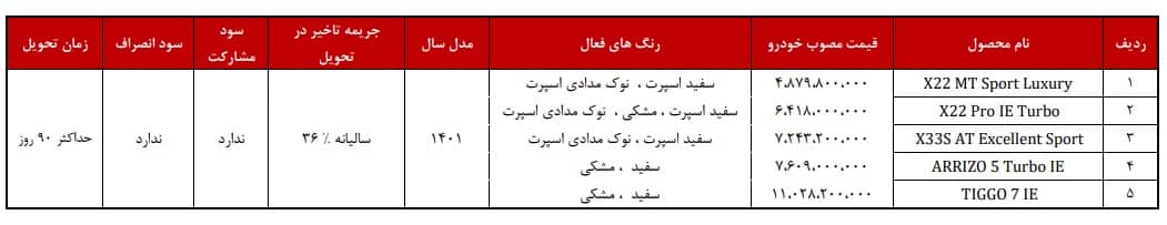 طرح فروش مدیران خودرو