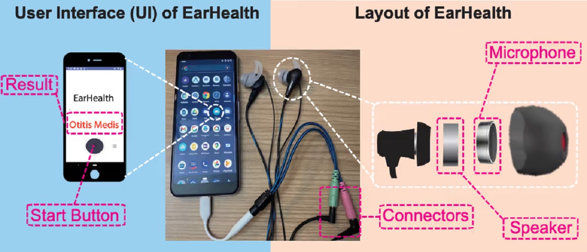 حفظ سلامت گوش با ایرباد جدید EarHealth