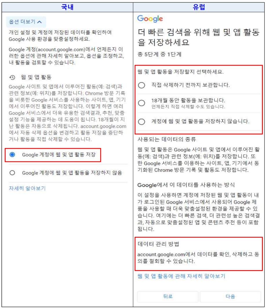 نقض قوانین حریم شخصی کاربران کره‌ای توسط گوگل و متا