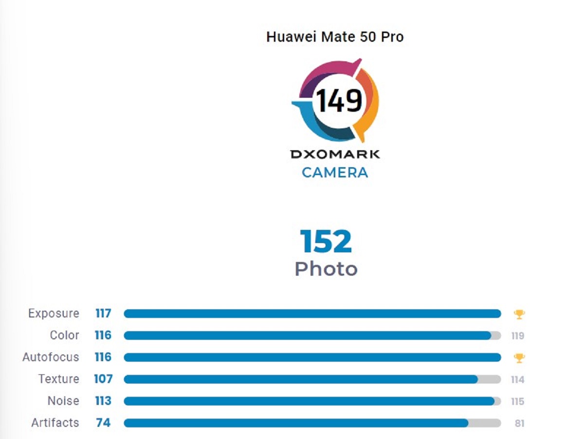 Huawei Mate 50 Pro camera rating