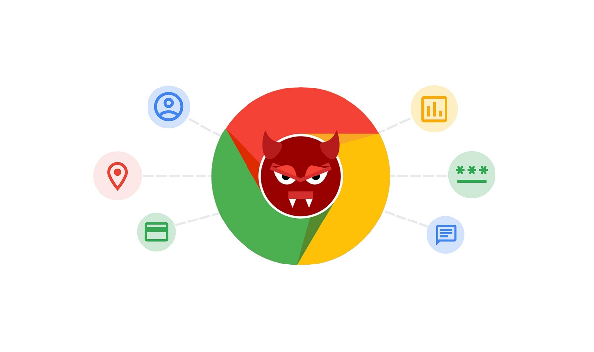 List of malicious Chrome extensions 