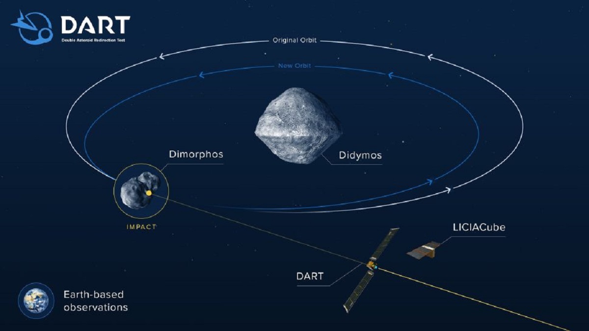 تغییر مسیر یک سیارک توسط ناسا