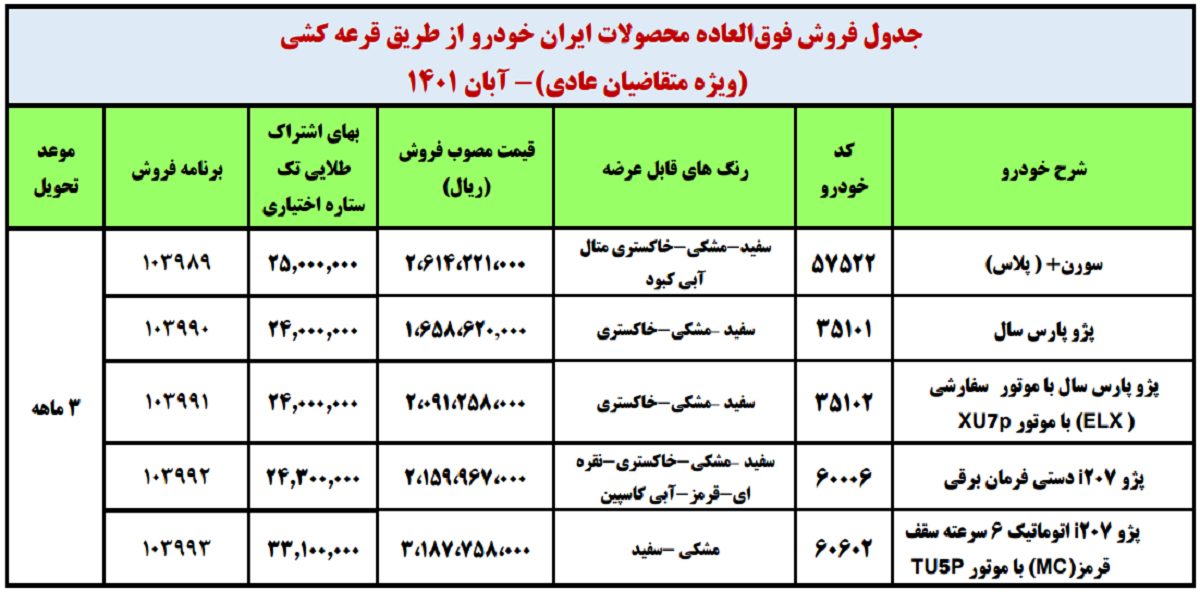 طرح فروش فوری ایران خودرو آبان 1401