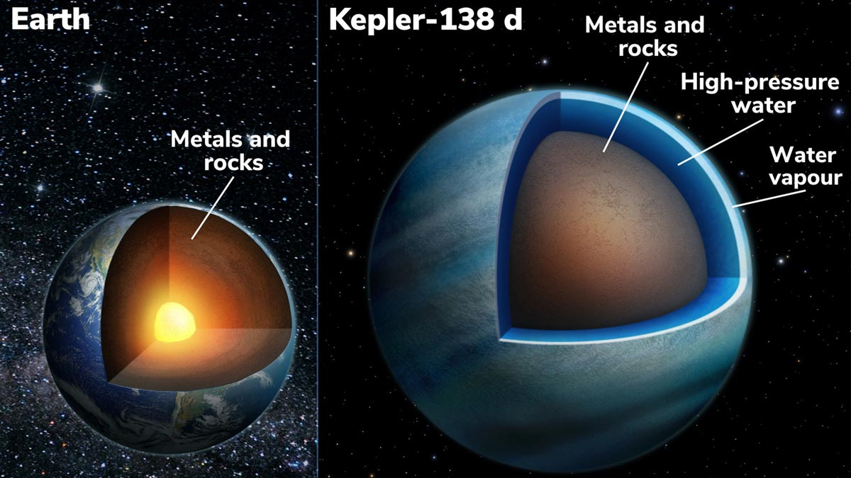 کشف آب در دو سیاره فراخورشیدی مشابه با زمین