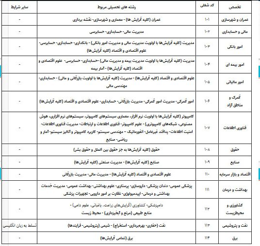 فراخوان استخدام سازمان بازرسی کل کشور