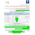 طرح فروش ایران خودرو بهمن 1401 ویژه دهه فجر
