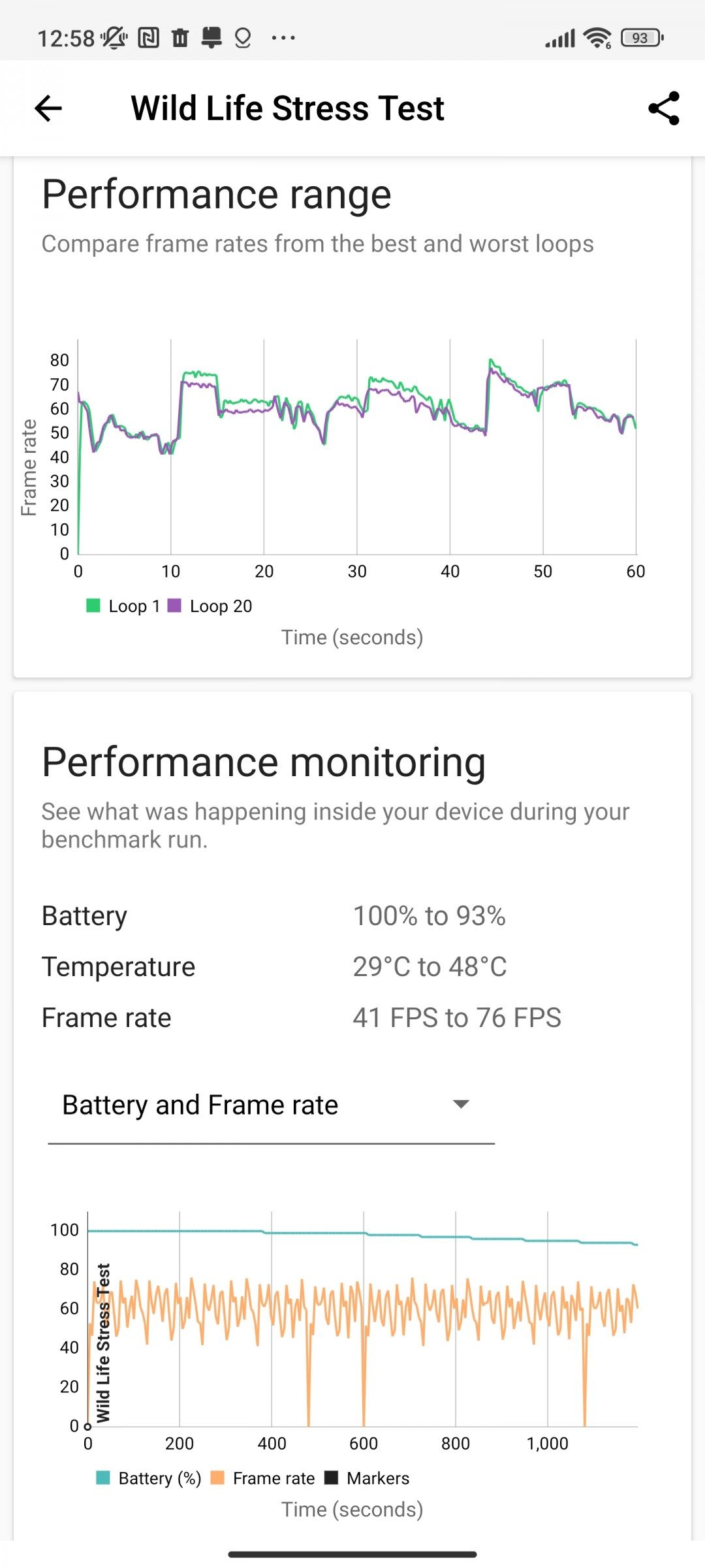 بررسی شیائومی 13 پرو