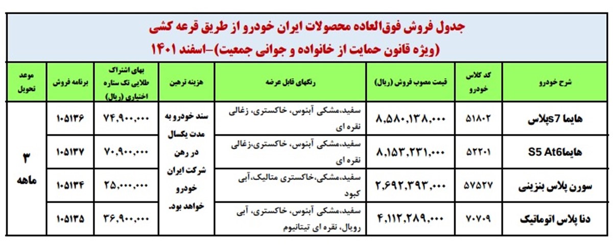 طرح فروش ایران خودرو ویژه خودروهای فرسوده اسفند 1401 آغاز شد