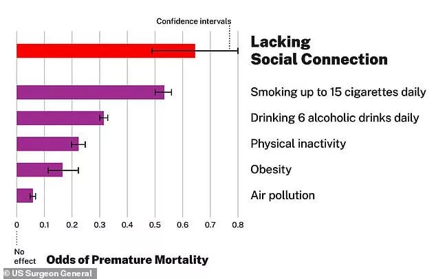 اثر منفی یک روز تنهایی از کشیدن 15 نخ سیگار در روز هم بیشتر است
