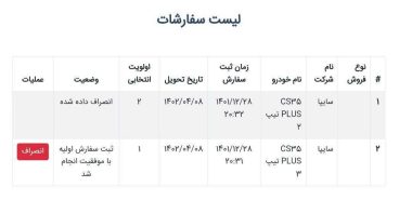 تاریخ تحویل چانگان‌های وارداتی توسط سایپا مشخص شد