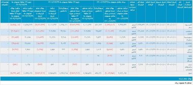 رشد 135 درصدی درآمد تپسی در سال 1401