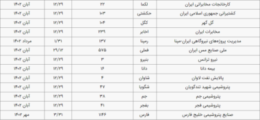 زمان دقیق واریز سود سهام عدالت مشخص شد