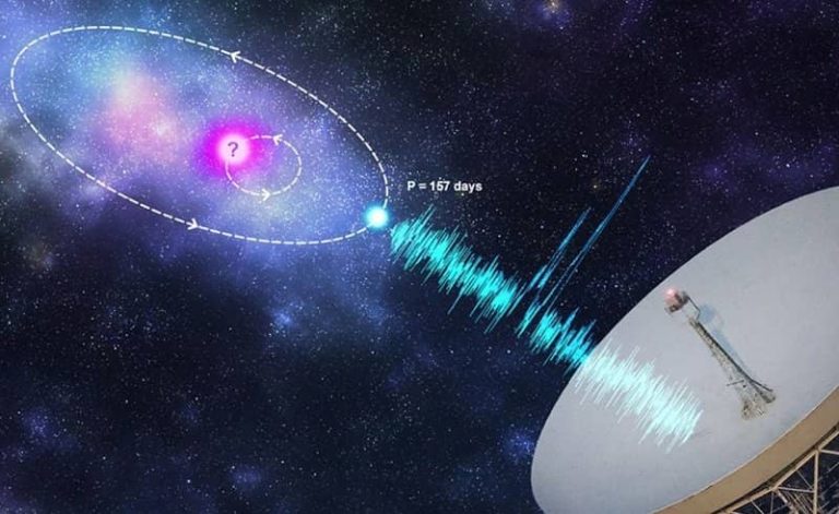 شناسایی سیگنال‌های متعدد رادیویی از یک سیاره مرموز به زمین