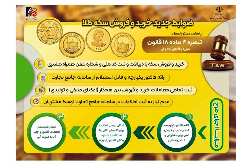 ضوابط جدید خرید و فروش سکه و طلا اعلام شد